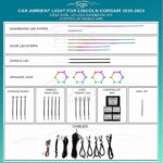 Підсвітка салону FORS.auto для Lincoln Corsair Rainbow Kit