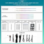 Підсвітка салону FORS.auto Rainbow Kit для Ford Explorer 2020-2021