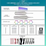 Підсвітка салону Geely Borui FORS.auto Rainbow Kit