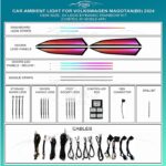 Підсвітка салону FORS.auto для Volkswagen Magotan B9 2024 (Dynamic Rainbow Kit)-24 LEDs