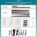 Підсвітка салону FORS.auto Rainbow Kit для Ford Mondeo