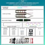 Підсвітка салону FORS.auto для Ford Mondeo 2022-2023 (Laser Carving)-35 LEDs