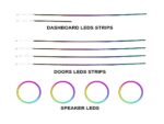Підсвітка салону FORS.auto для Geely Icon Rainbow Kit – варіанти встановлення