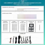 Підсвітка салону Land Rover Evoque FORS.auto Rainbow Kit