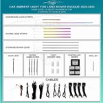 Підсвітка салону FORS.auto Rainbow Kit для Land Rover Evoque