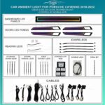 Підсвітка салону FORS.auto для Porsche Cayenne 2018-2022 Rainbow Kit