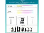 Підсвітка салону Volkswagen ID3 Rainbow Kit FORS.auto