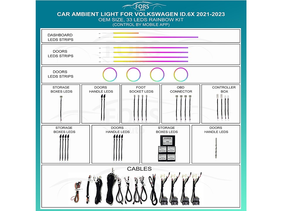 Підсвітка салону FORS.auto для Volkswagen ID.6X 2021-2023 (Rainbow Kit)-33 LEDs Підсвітка салону Volkswagen ID 6X