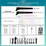 Підсвітка салону FORS.auto для Volkswagen Passat 2019-2024 (Rainbow Kit) з 19 світлодіодами