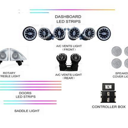 Підсвітка салону Mercedes Benz W213 Active Rainbow Kit в інтер'єрі