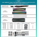 Підсвітка салону Mercedes Benz E Class FORS.auto Dynamic Rainbow Kit