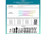 Підсвітка салону FORS.auto Rainbow Kit для Cadillac CT6