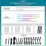 Підсвітка салону FORS.auto Rainbow Kit для Cadillac CT6