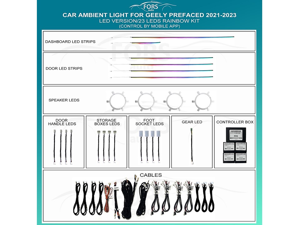 Підсвітка салону FORS.auto для Geely Prefaced 2021-2023 (Rainbow Kit)-23 LEDs Підсвітка салону Geely Prefaced