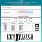 Підсвітка салону Geely Prefaced FORS.auto Rainbow Kit
