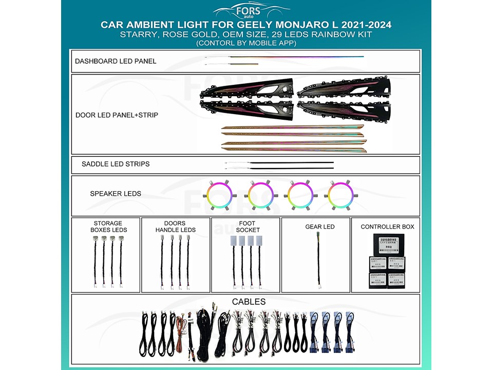 Підсвітка салону FORS.auto для Geely Monjaro L 2021-2024 (Starry, Rose Gold)-29 LEDs Підсвітка салону Geely Monjaro FORS auto