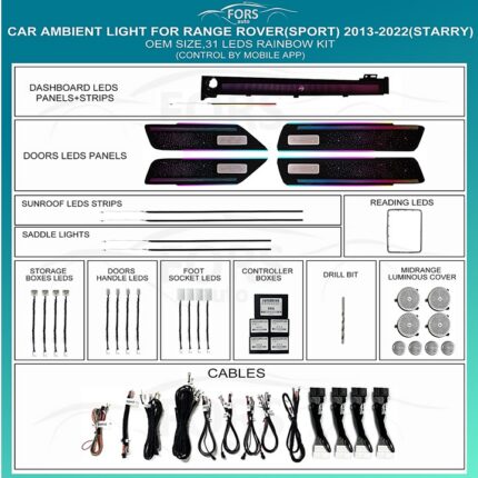 Підсвітка салону FORS.auto Starry для Range Rover Sport 2013-2022