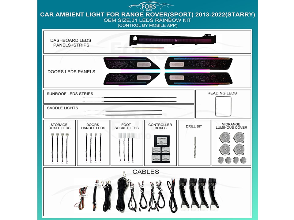 Підсвітка салону FORS.auto для Range Rover Sport 2013-2022 (Starry)-31 LEDs Підсвітка салону Range Rover Sport