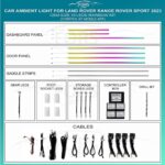 Підсвітка салону Range Rover Sport 2023 Rainbow Kit FORS.auto