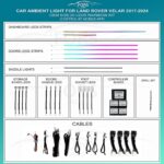 Підсвітка салону FORS.auto Land Rover Velar Rainbow Kit