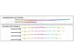 Підсвітка салону Volkswagen Passat Rainbow Kit FORS.auto в інтер'єрі