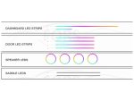Підсвітка салону Volkswagen Passat Pro 2025 Rainbow Kit в інтер'єрі