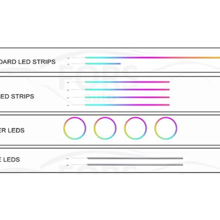 Підсвітка салону Volkswagen Passat Pro 2025 Rainbow Kit в інтер'єрі