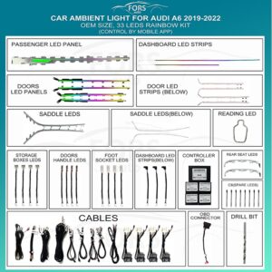 Підсвітка салону FORS.auto для Audi A6 2019-2022 (Rainbow Kit)
