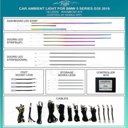 Підсвітка салону FORS.auto для BMW 5 Series G38 (Rainbow Kit) - 19 LEDs
