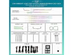 Підсвітка салону Toyota Sienna Granvia FORS.auto Rainbow Kit