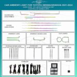 Підсвітка салону Toyota Sienna Granvia FORS.auto Rainbow Kit