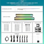 Підсвітка салону FORS.auto для Toyota Reiz 2010-2016 Dynamic Rainbow Kit
