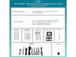 Підсвітка салону FORS.auto для Toyota Crown (14TH) 2015-2018 (Rainbow Kit)-19 LEDs