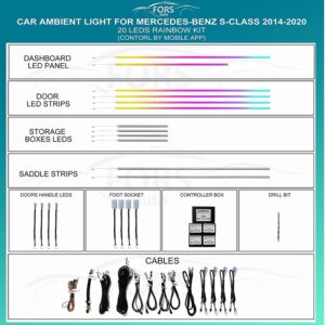 Підсвітка салону FORS.auto для Mercedes-Benz S-Class 2014-2020 (Rainbow Kit) - 20 LEDs