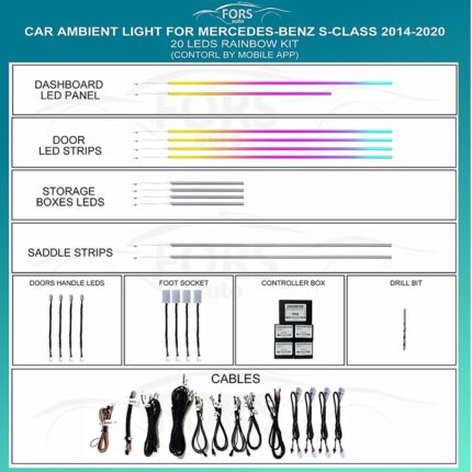 Підсвітка салону FORS.auto для Mercedes-Benz S-Class 2014-2020 (Rainbow Kit) - 20 LEDs