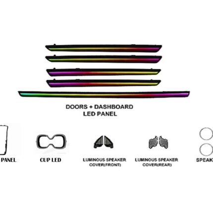 Підсвітка салону FORS.auto для Honda Breeze 2023-2024 Dynamic Rainbow Kit – детальний вигляд