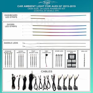 Підсвітка салону FORS.auto для Audi Q7 2015-2019 (Rainbow Kit) - 24 LEDs