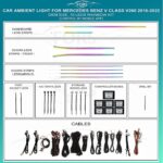 Підсвітка салону FORS.auto для Mercedes-Benz V-Class V260 2016-2022 (Rainbow Kit)-18 LEDs