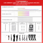 Підсвітка салону Torssen Land Rover Discovery,Range Rover Evoque 2020-2023 (Strip)-19 Leds