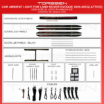 Підсвітка салону Torssen Land Rover Discovery,Range Rover Evoque 2020-2023 (Lattice)-25 Leds