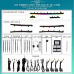 Підсвітка салону FORS.auto для Audi A3 2013-2020 (Rainbow Kit)-21 LEDs